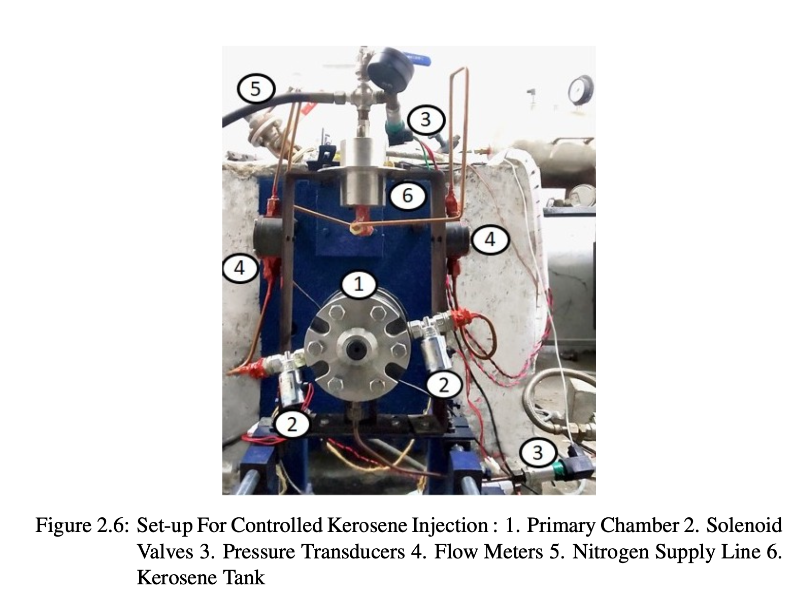 Experimental Setup